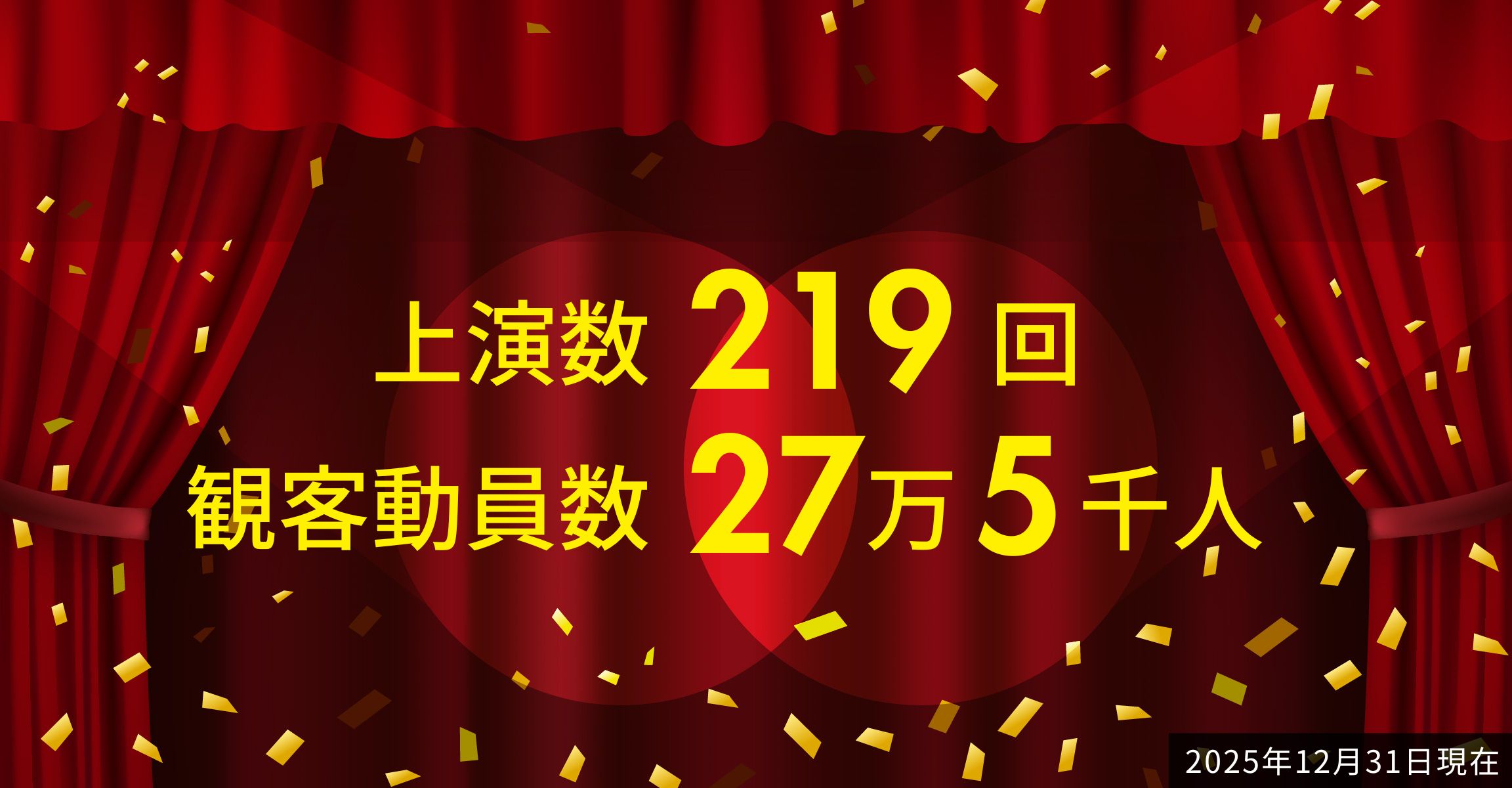 上演数219回、観客動員数27万5千人（2025年12月31日現在）